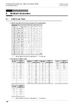 Preview for 810 page of Mitsubishi Electric FX-485ADP User Manual