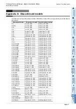 Preview for 811 page of Mitsubishi Electric FX-485ADP User Manual