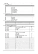 Preview for 860 page of Mitsubishi Electric GOT2000 Series Connection Manual