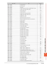 Preview for 861 page of Mitsubishi Electric GOT2000 Series Connection Manual