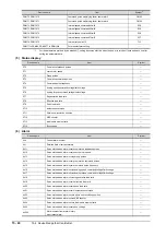 Preview for 862 page of Mitsubishi Electric GOT2000 Series Connection Manual