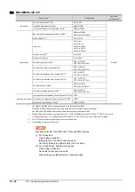 Preview for 864 page of Mitsubishi Electric GOT2000 Series Connection Manual