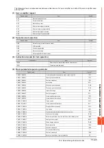 Preview for 865 page of Mitsubishi Electric GOT2000 Series Connection Manual