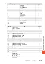 Preview for 867 page of Mitsubishi Electric GOT2000 Series Connection Manual