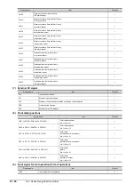 Preview for 868 page of Mitsubishi Electric GOT2000 Series Connection Manual