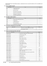 Preview for 870 page of Mitsubishi Electric GOT2000 Series Connection Manual