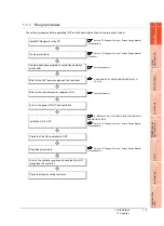 Preview for 45 page of Mitsubishi Electric GT16 User Manual