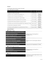 Preview for 461 page of Mitsubishi Electric GT16 User Manual