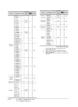 Preview for 472 page of Mitsubishi Electric GT16 User Manual