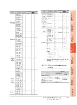 Preview for 571 page of Mitsubishi Electric GT16 User Manual