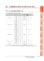 Preview for 817 page of Mitsubishi Electric GT16 User Manual