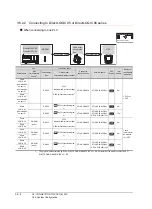 Preview for 820 page of Mitsubishi Electric GT16 User Manual