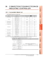 Preview for 859 page of Mitsubishi Electric GT16 User Manual