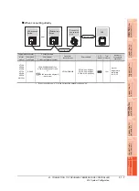 Preview for 1017 page of Mitsubishi Electric GT16 User Manual