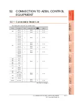 Preview for 1027 page of Mitsubishi Electric GT16 User Manual