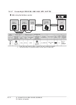 Preview for 1034 page of Mitsubishi Electric GT16 User Manual