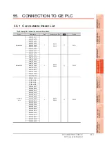 Preview for 1089 page of Mitsubishi Electric GT16 User Manual