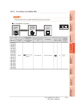 Preview for 1093 page of Mitsubishi Electric GT16 User Manual