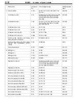 Preview for 97 page of Mitsubishi Electric Lancer Evolution-VII Workshop Manual