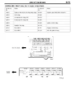 Preview for 178 page of Mitsubishi Electric Lancer Evolution-VII Workshop Manual