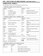 Preview for 373 page of Mitsubishi Electric Lancer Evolution-VII Workshop Manual