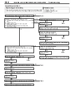 Preview for 383 page of Mitsubishi Electric Lancer Evolution-VII Workshop Manual