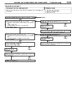 Preview for 386 page of Mitsubishi Electric Lancer Evolution-VII Workshop Manual