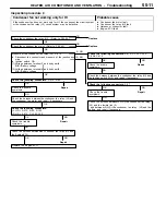 Preview for 388 page of Mitsubishi Electric Lancer Evolution-VII Workshop Manual