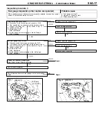 Preview for 440 page of Mitsubishi Electric Lancer Evolution-VII Workshop Manual