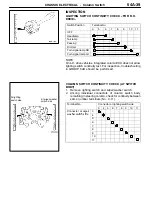 Preview for 462 page of Mitsubishi Electric Lancer Evolution-VII Workshop Manual