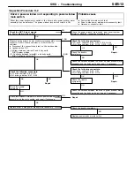 Preview for 480 page of Mitsubishi Electric Lancer Evolution-VII Workshop Manual