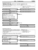 Preview for 482 page of Mitsubishi Electric Lancer Evolution-VII Workshop Manual