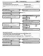 Preview for 484 page of Mitsubishi Electric Lancer Evolution-VII Workshop Manual