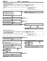 Preview for 485 page of Mitsubishi Electric Lancer Evolution-VII Workshop Manual