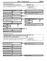 Preview for 486 page of Mitsubishi Electric Lancer Evolution-VII Workshop Manual