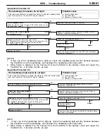 Preview for 488 page of Mitsubishi Electric Lancer Evolution-VII Workshop Manual