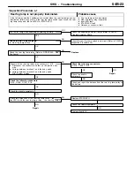 Preview for 490 page of Mitsubishi Electric Lancer Evolution-VII Workshop Manual