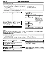 Preview for 491 page of Mitsubishi Electric Lancer Evolution-VII Workshop Manual