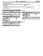 Preview for 494 page of Mitsubishi Electric Lancer Evolution-VII Workshop Manual