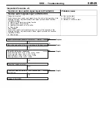 Preview for 496 page of Mitsubishi Electric Lancer Evolution-VII Workshop Manual