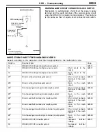Preview for 540 page of Mitsubishi Electric Lancer Evolution-VII Workshop Manual