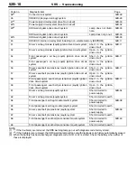 Preview for 541 page of Mitsubishi Electric Lancer Evolution-VII Workshop Manual