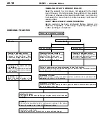 Preview for 643 page of Mitsubishi Electric Lancer Evolution-VII Workshop Manual