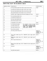 Preview for 754 page of Mitsubishi Electric Lancer Evolution-VII Workshop Manual
