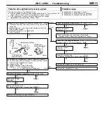 Preview for 758 page of Mitsubishi Electric Lancer Evolution-VII Workshop Manual