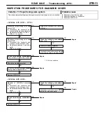 Preview for 828 page of Mitsubishi Electric Lancer Evolution-VII Workshop Manual