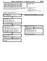 Preview for 916 page of Mitsubishi Electric Lancer Evolution-VII Workshop Manual