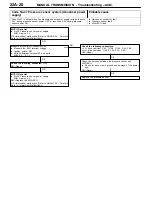 Preview for 927 page of Mitsubishi Electric Lancer Evolution-VII Workshop Manual