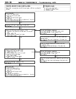 Preview for 933 page of Mitsubishi Electric Lancer Evolution-VII Workshop Manual