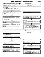 Preview for 936 page of Mitsubishi Electric Lancer Evolution-VII Workshop Manual